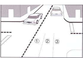 Lane Position