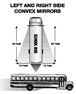 Left and right side convex mirrors
