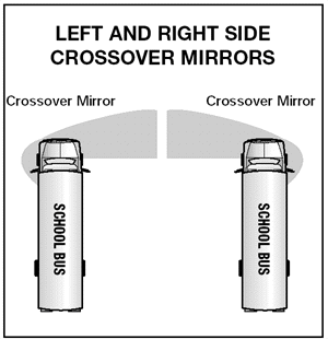 Left and right side crossover mirrors
