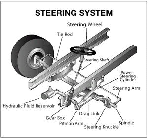 Steering system