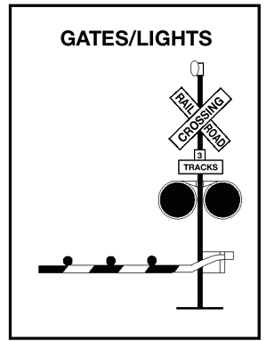 Gates/Lights