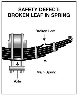 Safety defect: Broken leaf spring