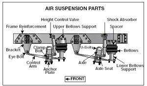 Air suspension parts