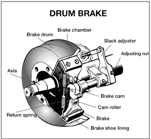 Drum brake