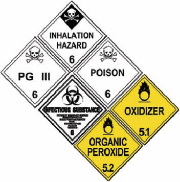 Examples of HAZMAT Labels